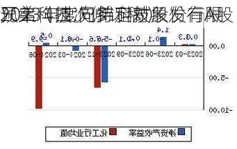 兄弟科技:兄弟科技股份有限
2023年度向特定对象发行A股
预案（四次修订稿）