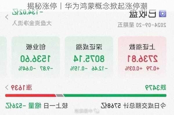 揭秘涨停丨华为鸿蒙概念掀起涨停潮