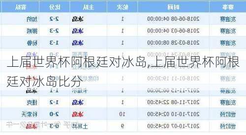 上届世界杯阿根廷对冰岛,上届世界杯阿根廷对冰岛比分