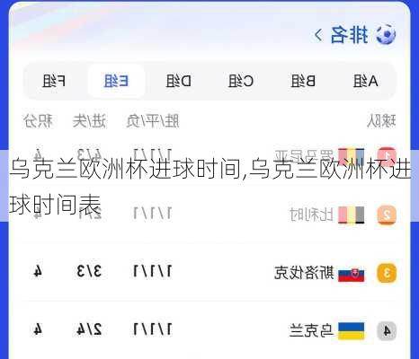 乌克兰欧洲杯进球时间,乌克兰欧洲杯进球时间表