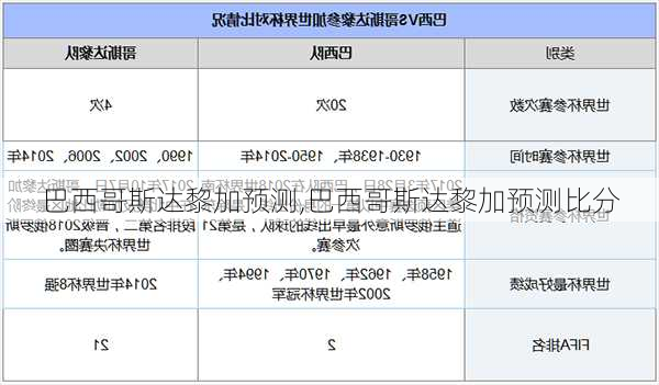 巴西哥斯达黎加预测,巴西哥斯达黎加预测比分