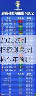 2022欧洲杯预测,欧洲杯今年预测