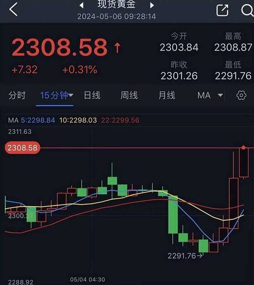 传
秘密联系以色列！金价短线突然跳水近10
