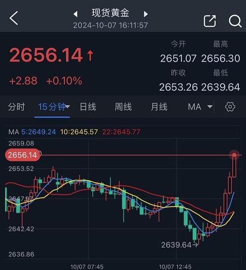 传
秘密联系以色列！金价短线突然跳水近10
