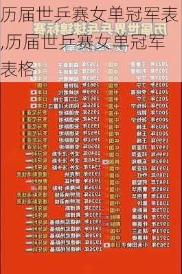 历届世乒赛女单冠军表,历届世乒赛女单冠军表格