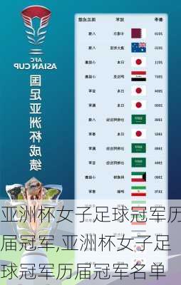 亚洲杯女子足球冠军历届冠军,亚洲杯女子足球冠军历届冠军名单