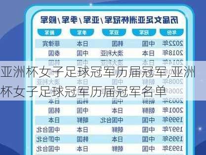 亚洲杯女子足球冠军历届冠军,亚洲杯女子足球冠军历届冠军名单