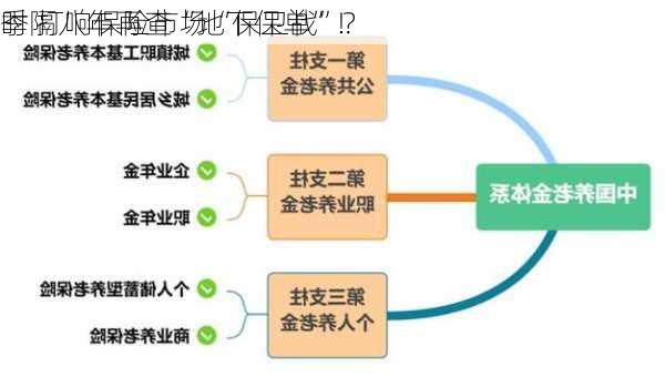 时隔八年再查“地下保单”！
季 打响保险市场“保卫战”？