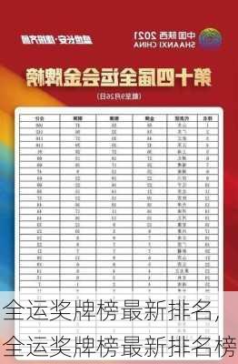 全运奖牌榜最新排名,全运奖牌榜最新排名榜