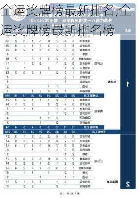 全运奖牌榜最新排名,全运奖牌榜最新排名榜