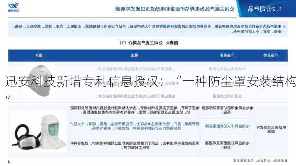 迅安科技新增专利信息授权：“一种防尘罩安装结构”