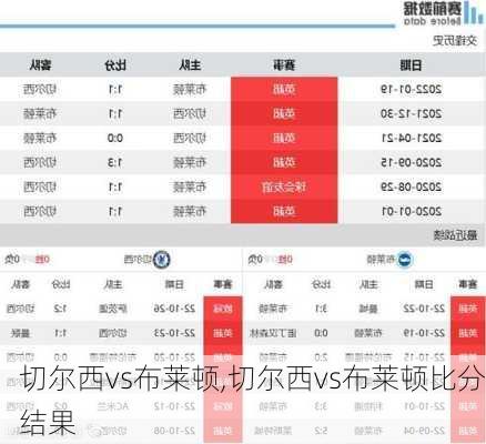 切尔西vs布莱顿,切尔西vs布莱顿比分结果