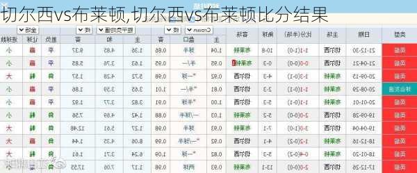 切尔西vs布莱顿,切尔西vs布莱顿比分结果