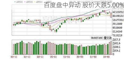 百度盘中异动 股价大跌5.00%