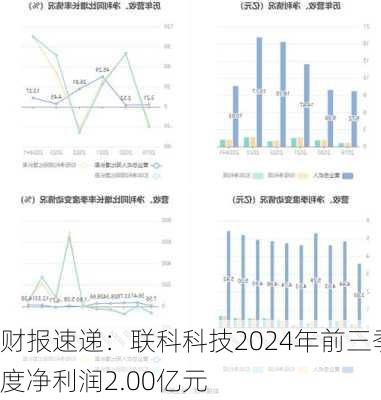 财报速递：联科科技2024年前三季度净利润2.00亿元