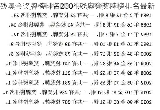 残奥会奖牌榜排名2004,残奥会奖牌榜排名最新