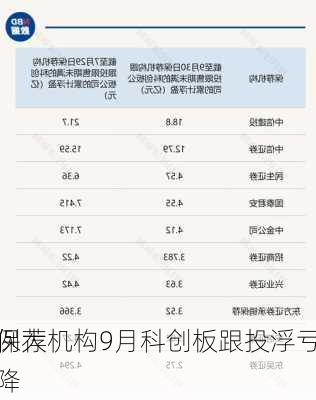 保荐机构9月科创板跟投浮亏
例大降