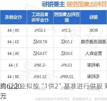 高山企业拟按“1供2”基准进行供股 筹集
约6220万
元