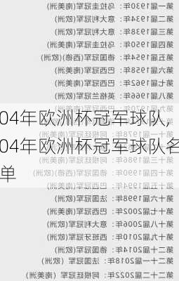 04年欧洲杯冠军球队,04年欧洲杯冠军球队名单