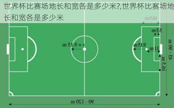 世界杯比赛场地长和宽各是多少米?,世界杯比赛场地长和宽各是多少米