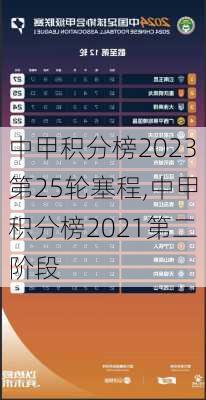 中甲积分榜2023第25轮塞程,中甲积分榜2021第二阶段