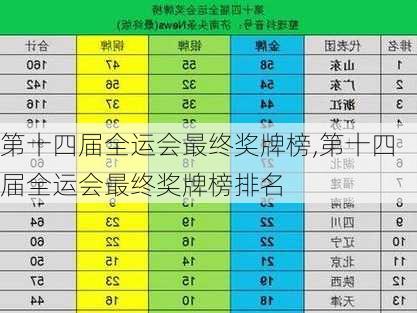 第十四届全运会最终奖牌榜,第十四届全运会最终奖牌榜排名