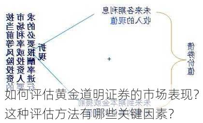 如何评估黄金道明证券的市场表现？这种评估方法有哪些关键因素？