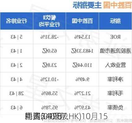 
中国(09987.HK)10月15
耗资240万
回购5.4万股