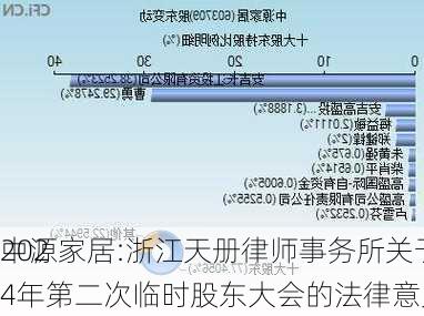 中源家居:浙江天册律师事务所关于中源家居股份有限
2024年第二次临时股东大会的法律意见书