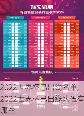 2022世界杯已出线名单,2022世界杯已出线队伍有哪些