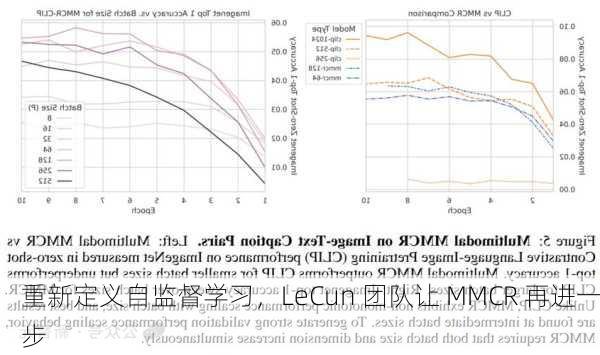 重新定义自监督学习，LeCun 团队让 MMCR 再进一步