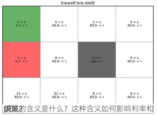 p在
领域的含义是什么？这种含义如何影响利率和
决策？