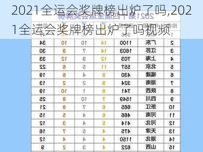 2021全运会奖牌榜出炉了吗,2021全运会奖牌榜出炉了吗视频