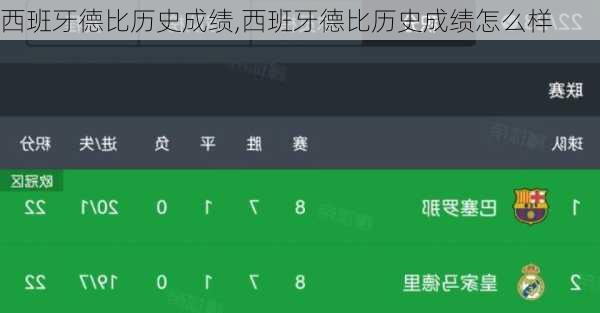 西班牙德比历史成绩,西班牙德比历史成绩怎么样