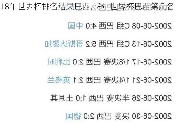 18年世界杯排名结果巴西,18年世界杯巴西第几名