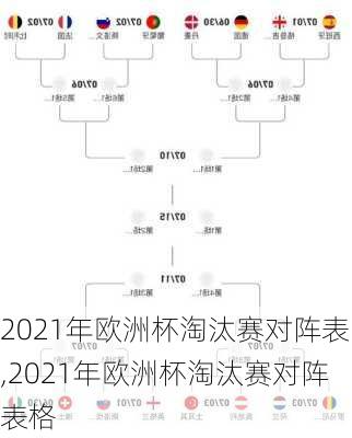 2021年欧洲杯淘汰赛对阵表,2021年欧洲杯淘汰赛对阵表格