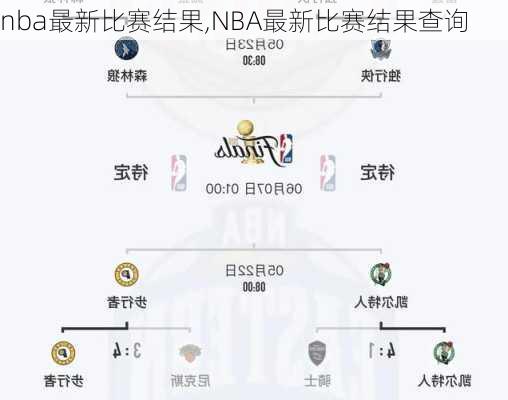 nba最新比赛结果,NBA最新比赛结果查询