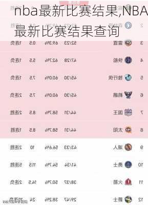 nba最新比赛结果,NBA最新比赛结果查询