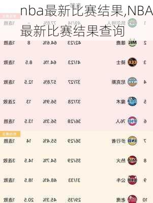 nba最新比赛结果,NBA最新比赛结果查询