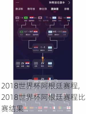 2018世界杯阿根廷赛程,2018世界杯阿根廷赛程比赛结果