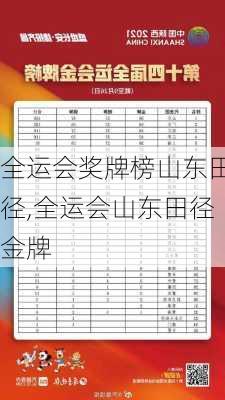 全运会奖牌榜山东田径,全运会山东田径金牌