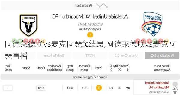 阿德莱德联vs麦克阿瑟fc结果,阿德莱德联vs麦克阿瑟直播