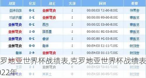 克罗地亚世界杯战绩表,克罗地亚世界杯战绩表2022年