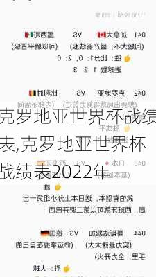 克罗地亚世界杯战绩表,克罗地亚世界杯战绩表2022年