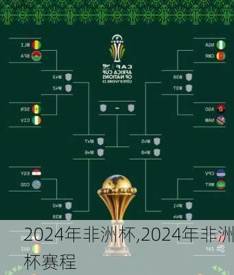 2024年非洲杯,2024年非洲杯赛程