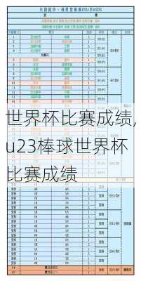 世界杯比赛成绩,u23棒球世界杯比赛成绩