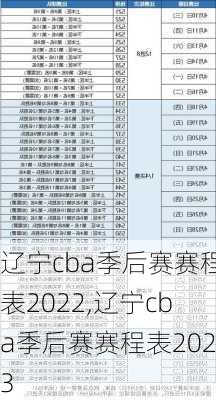 辽宁cba季后赛赛程表2022,辽宁cba季后赛赛程表2023