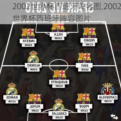 2002世界杯西班牙阵容图,2002世界杯西班牙阵容图片