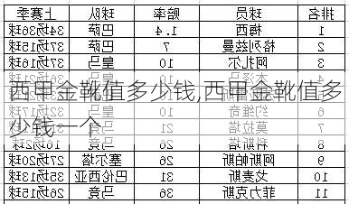 西甲金靴值多少钱,西甲金靴值多少钱一个