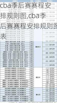 cba季后赛赛程安排规则图,cba季后赛赛程安排规则图表